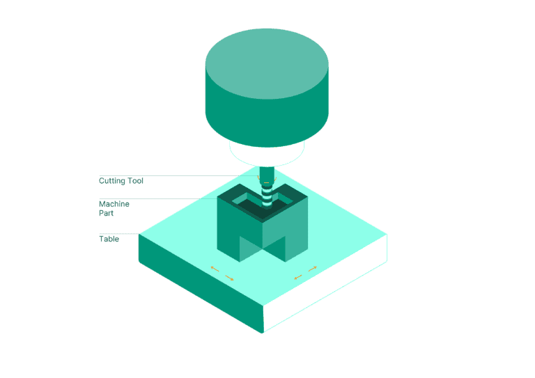 CNC-Fräsen in Aktion