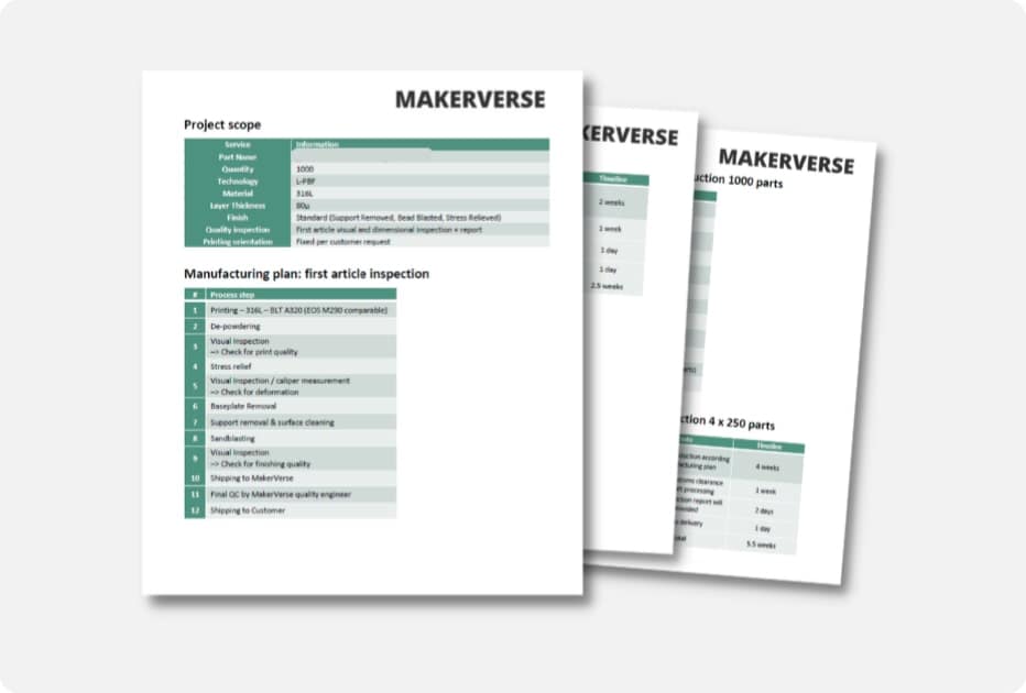 Comprehensive Plans for Manufacturing and Quality