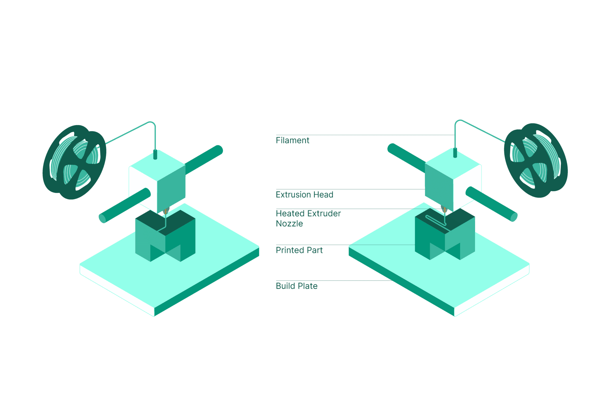 Fused Deposition Modeling (FDM) Design Guide | MakerVerse