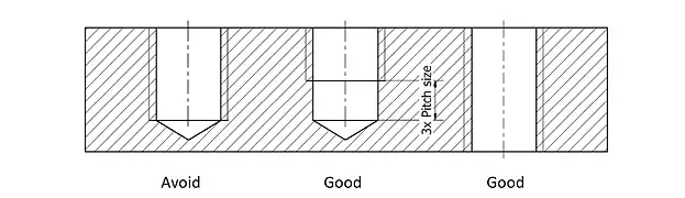 Consentire il gioco del truciolo con le filettature interne.