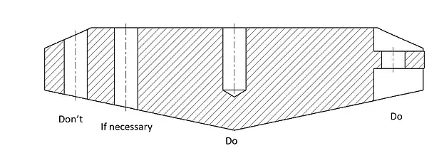 La superficie di entrata del trapano deve essere perpendicolare alla punta.