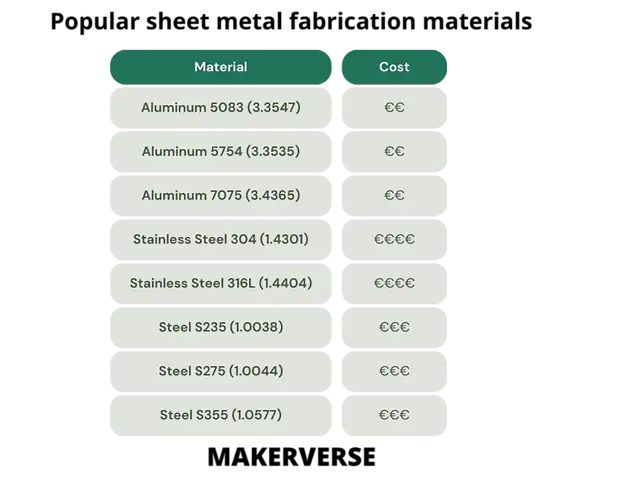 Blechbearbeitung beliebte Materialien Kosten