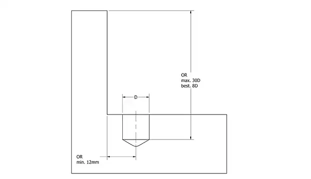 spazio di gronda per l'utensile di perforazione.