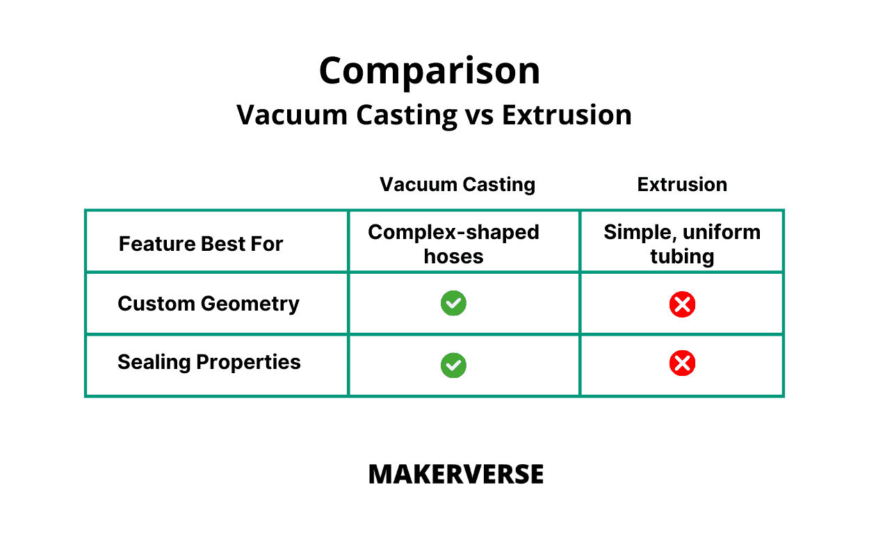 Confronto tra colata sotto vuoto ed estrusione