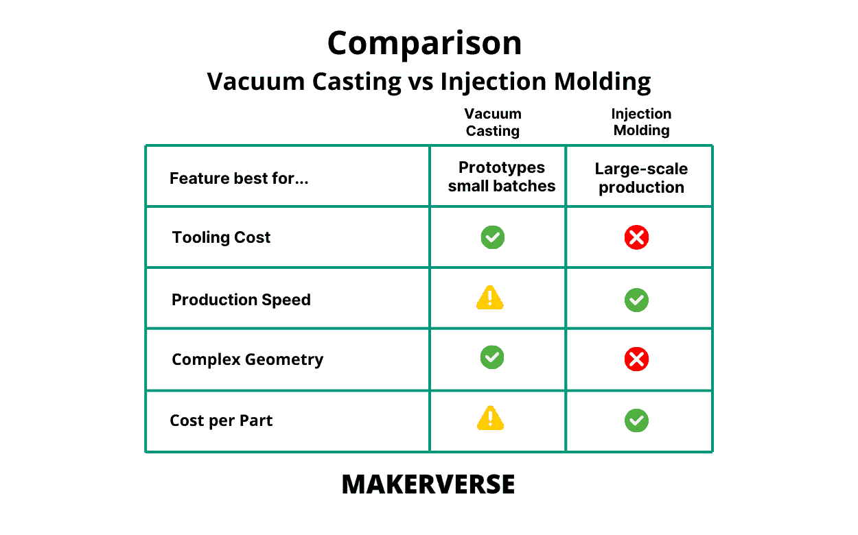 Confronto tra colata sotto vuoto e stampaggio a iniezione