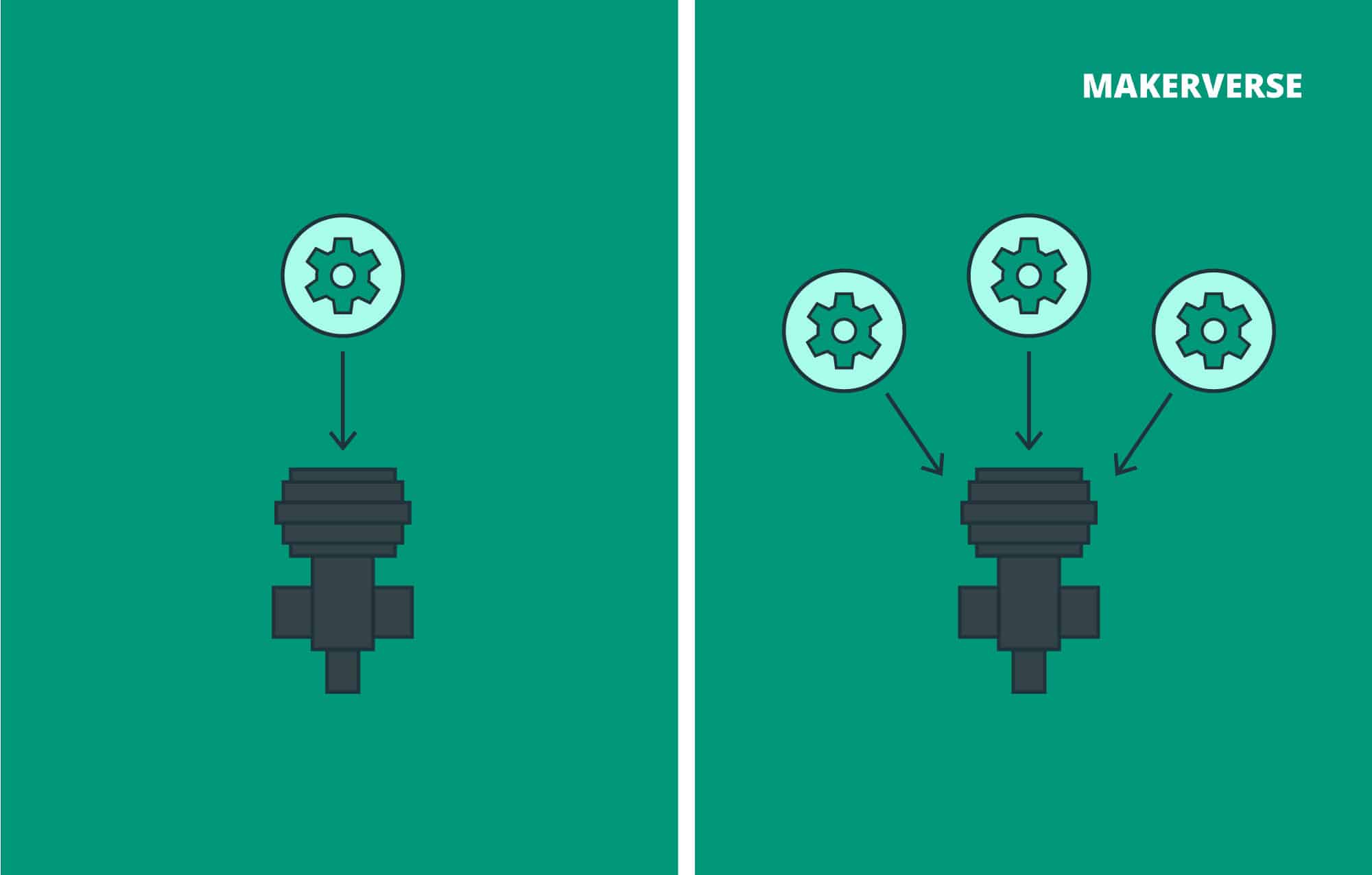 Single-Source vs. Multi-Source Strategy | MakerVerse